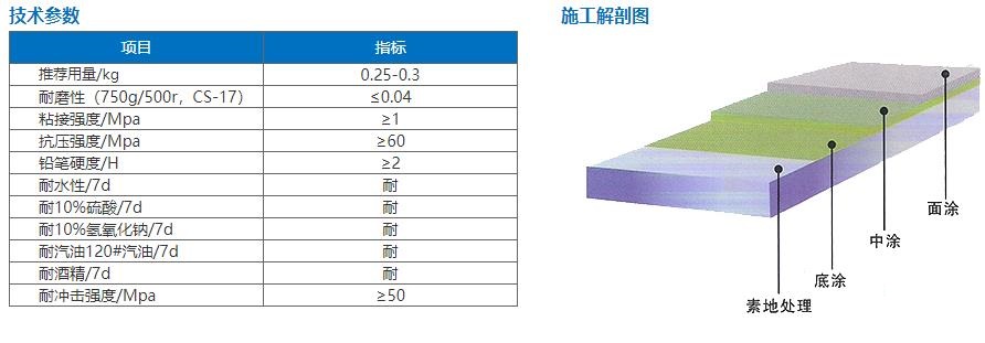 水性環(huán)氧地坪