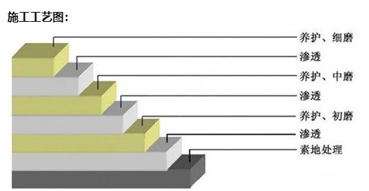 固化劑地坪施工價格